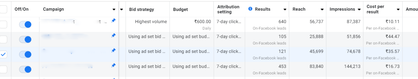 Decrease in Cost Per Lead